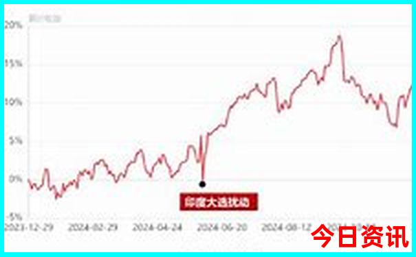 暑假去宁夏好玩吗